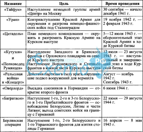 Бурда летний сарафан выкройка Бурда летний сарафан выкройка